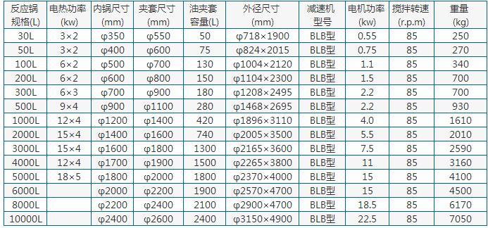 不銹鋼反應鍋參數(shù)表